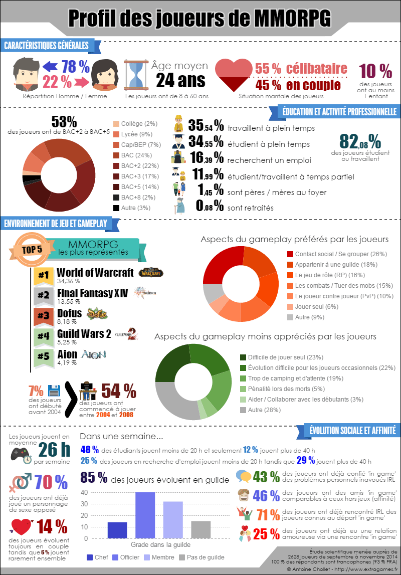 jeux de rencontre pour jeune