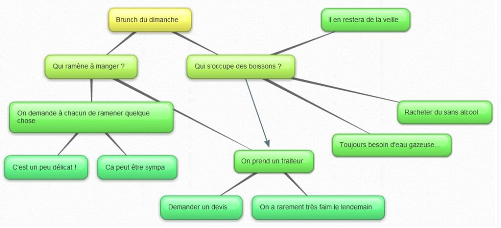 bubbl.us-1-1024x466 bubbl.us-1-1024x466 Bubbl.us : le brainstorming à distance simplifié