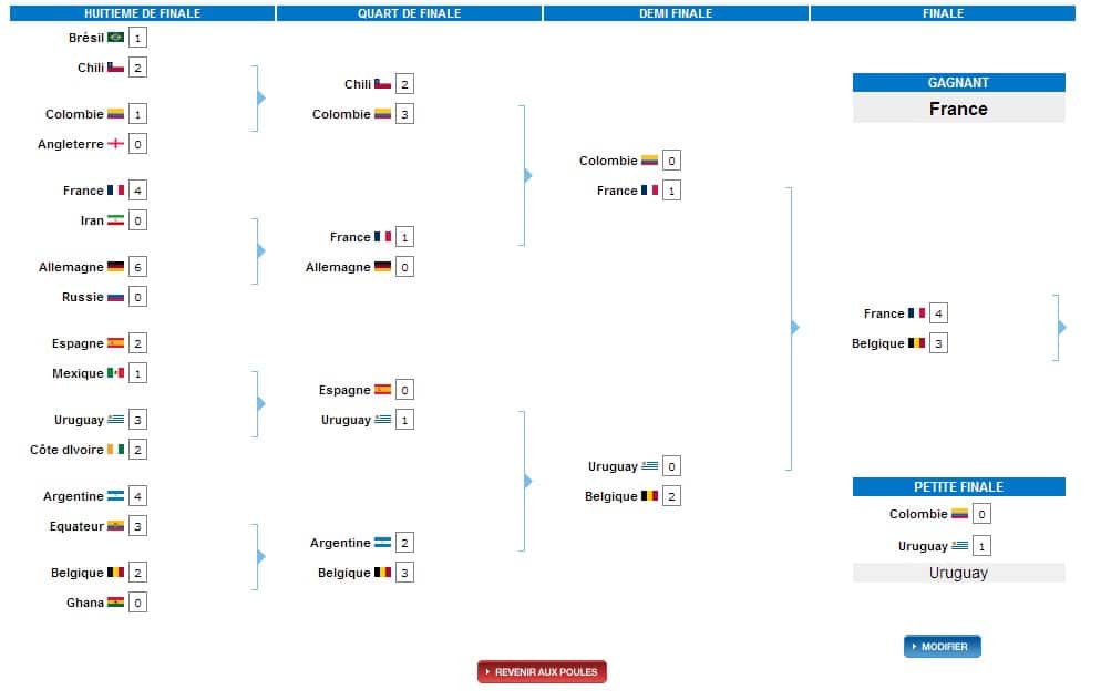 WC2 WC2 Pronostiquez tous les résultats de la coupe du monde 2014 de football