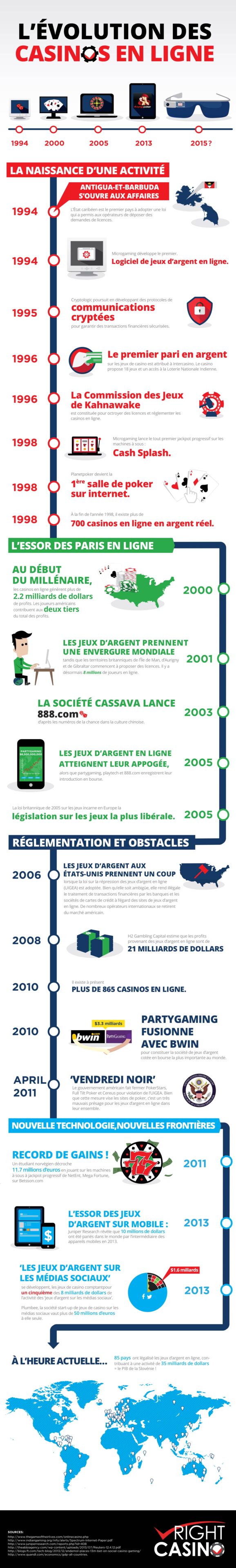 casino en ligne loi casino en ligne loi