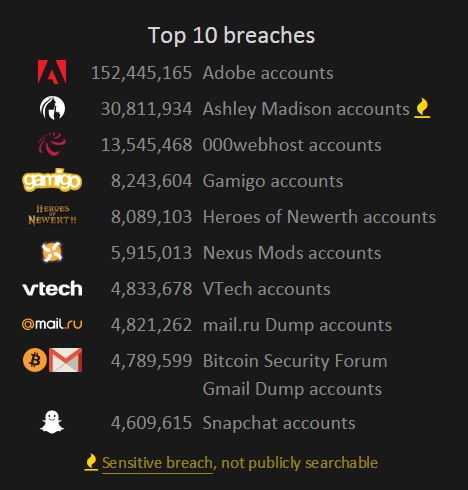 top10-fuites-donnees top10-fuites-donnees Vérifiez si vos données personnelles ont fuité sur le web