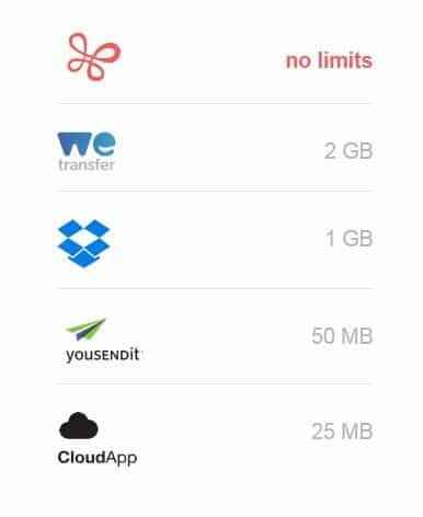 infinit-mauvaise-foi infinit-mauvaise-foi Infinit : une application pour transférer des fichiers sans limite de taille !