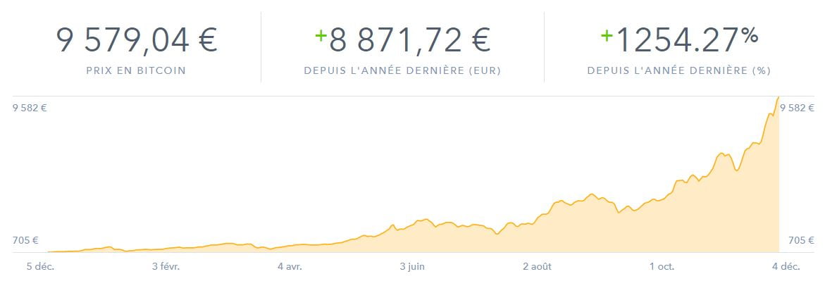 evolution-bitcoin evolution-bitcoin Crypto-monnaies, existe-t-il des alternatives au Bitcoin ?