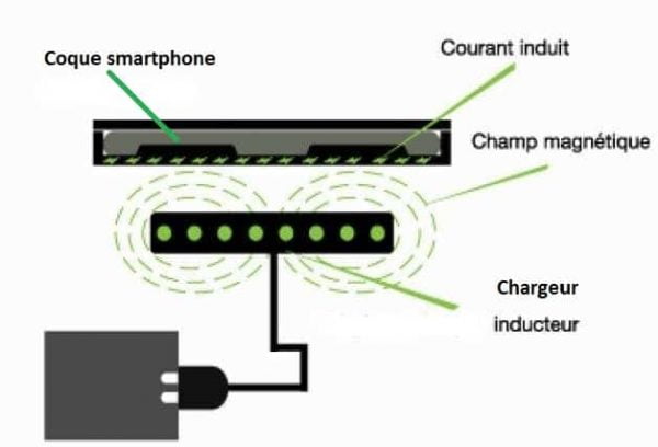 charge-par-induction charge-par-induction Test : Chargeur induction sans fil Zens Qi 15W pour smartphone
